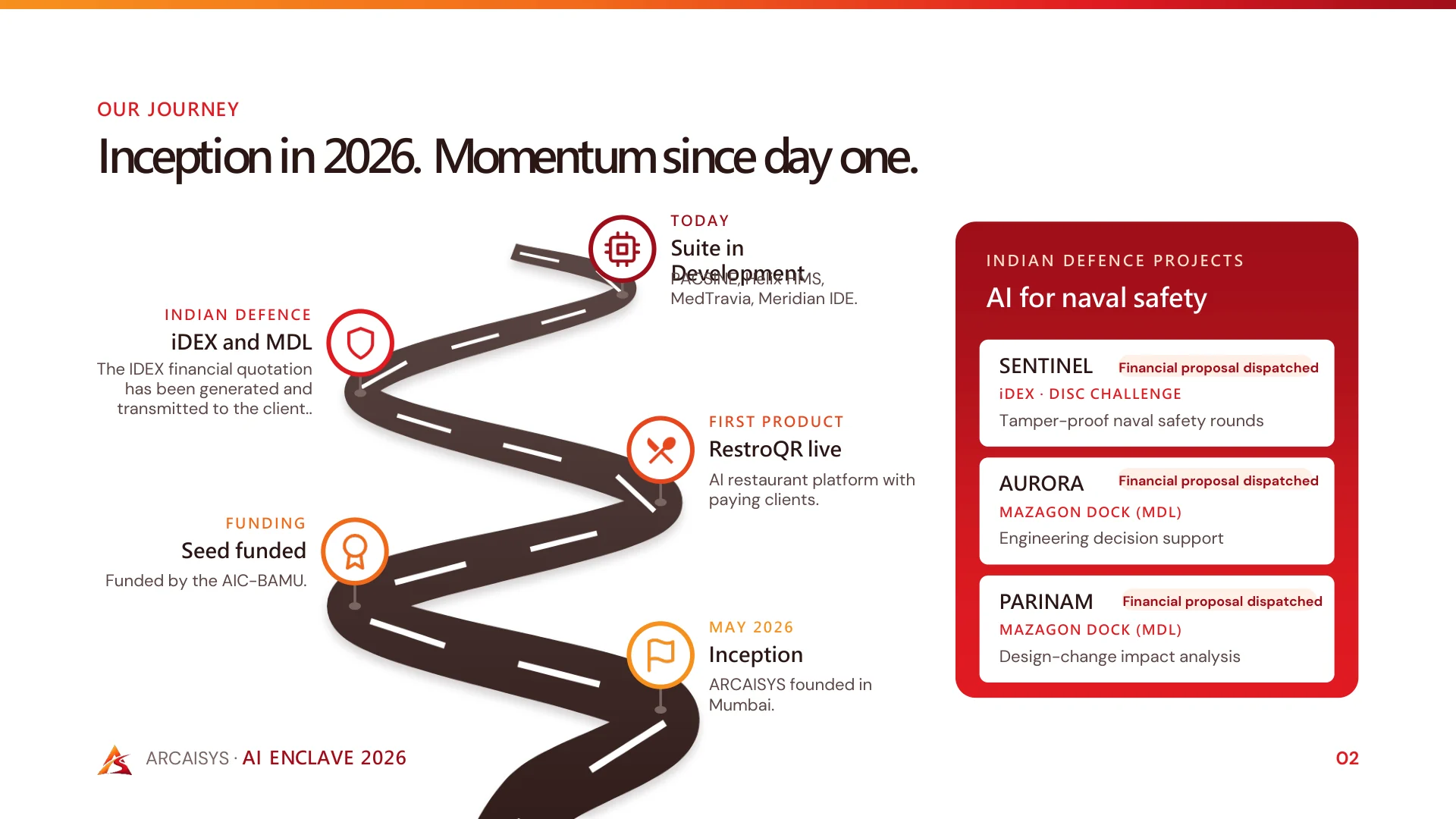 OUR JOURNEY Inception in 2026. Momentum since day one. ARCAISYS · AI ENCLAVE 2026 02 MAY 2026 Inception ARCAISYS founded in Mumbai. FUNDING Seed funded Funded by the AIC-BAMU. FIRST PRODUCT RestroQR live AI restaurant…