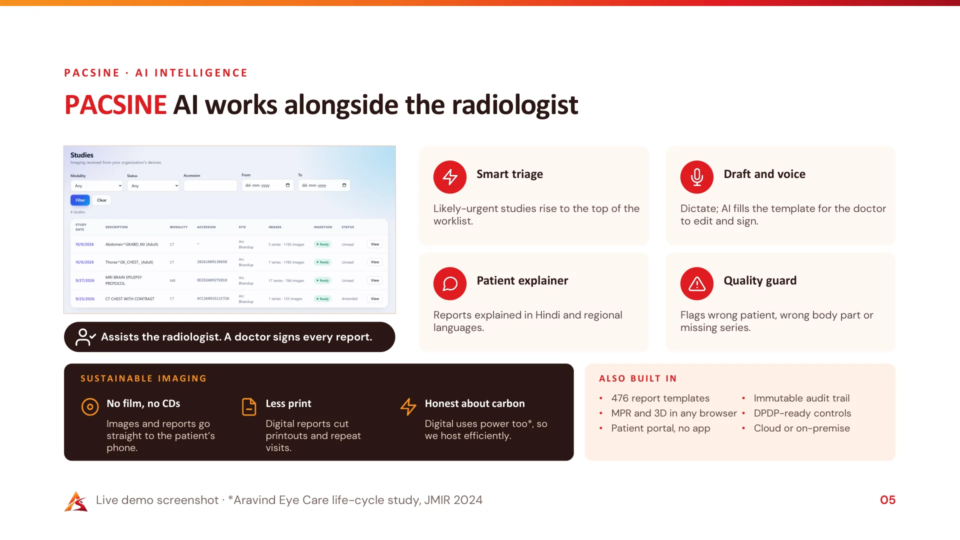 P A C S I N E · A I I N T E L L I G E N C E PACSINE AI works alongside the radiologist Live demo screenshot · *Aravind Eye Care life-cycle study, JMIR 2024 05 Assists the radiologist. A doctor signs every report. Smart…
